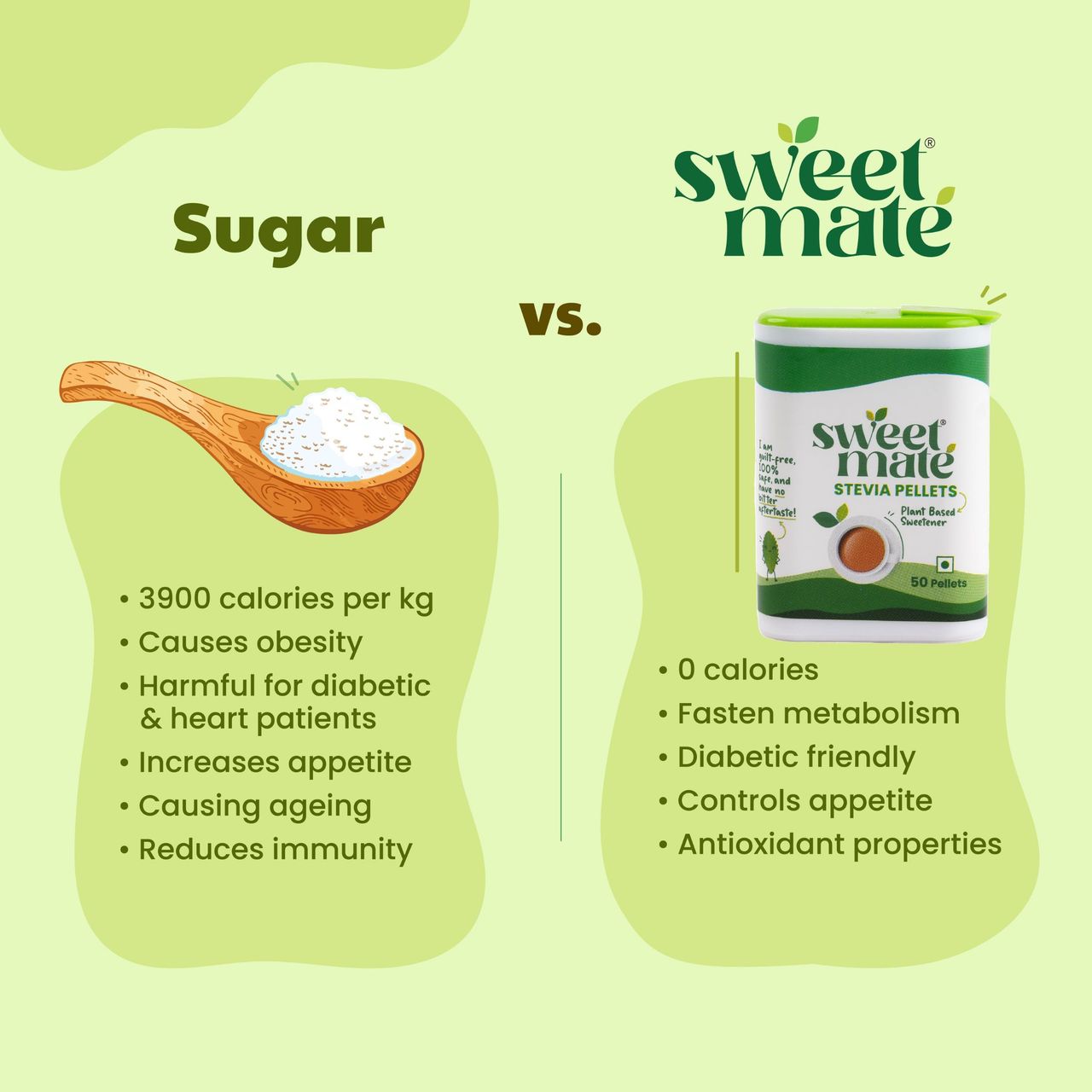 Sweetmate 50 Tablets Stevia