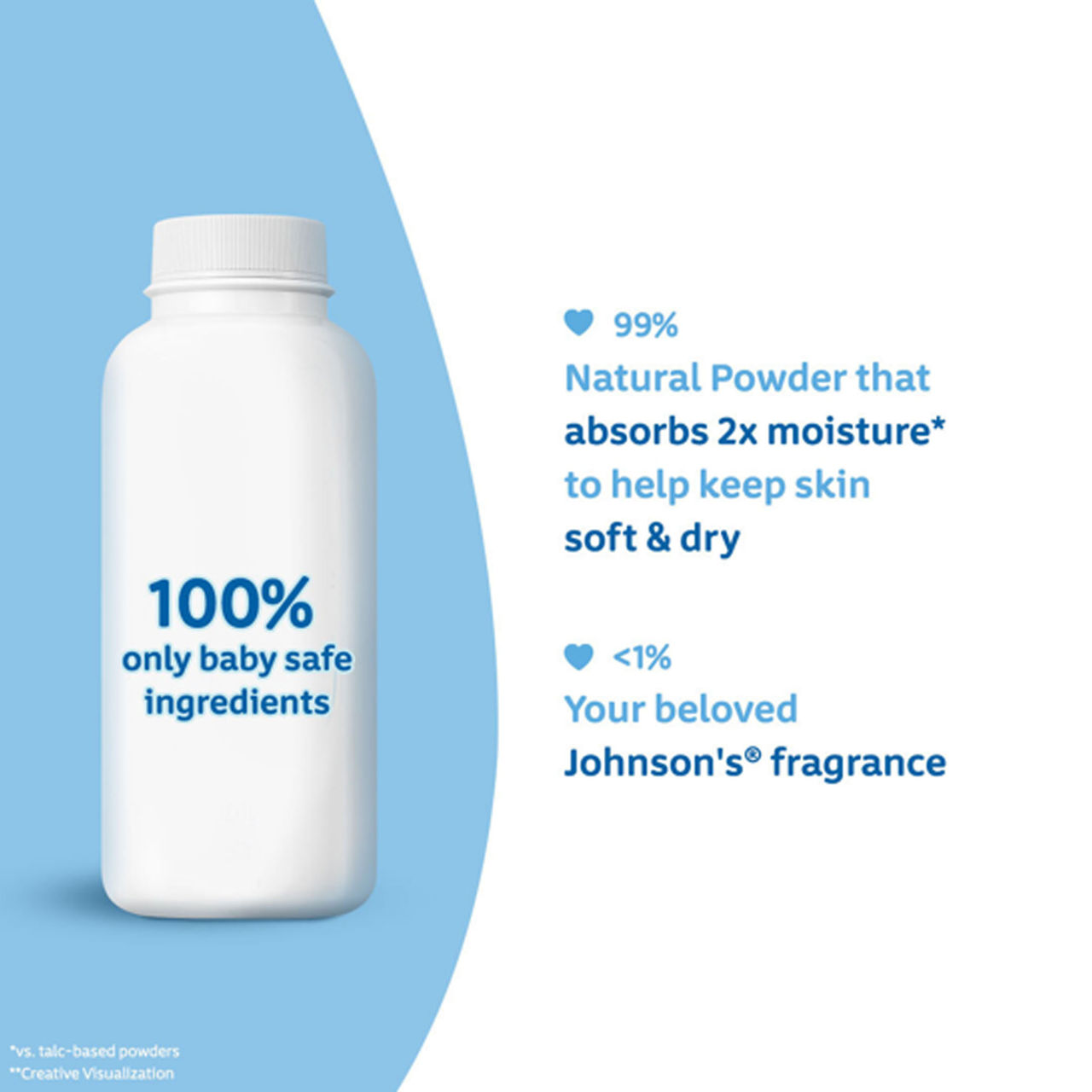 Johnson's Baby Powder Natural For Kids | 0+ months