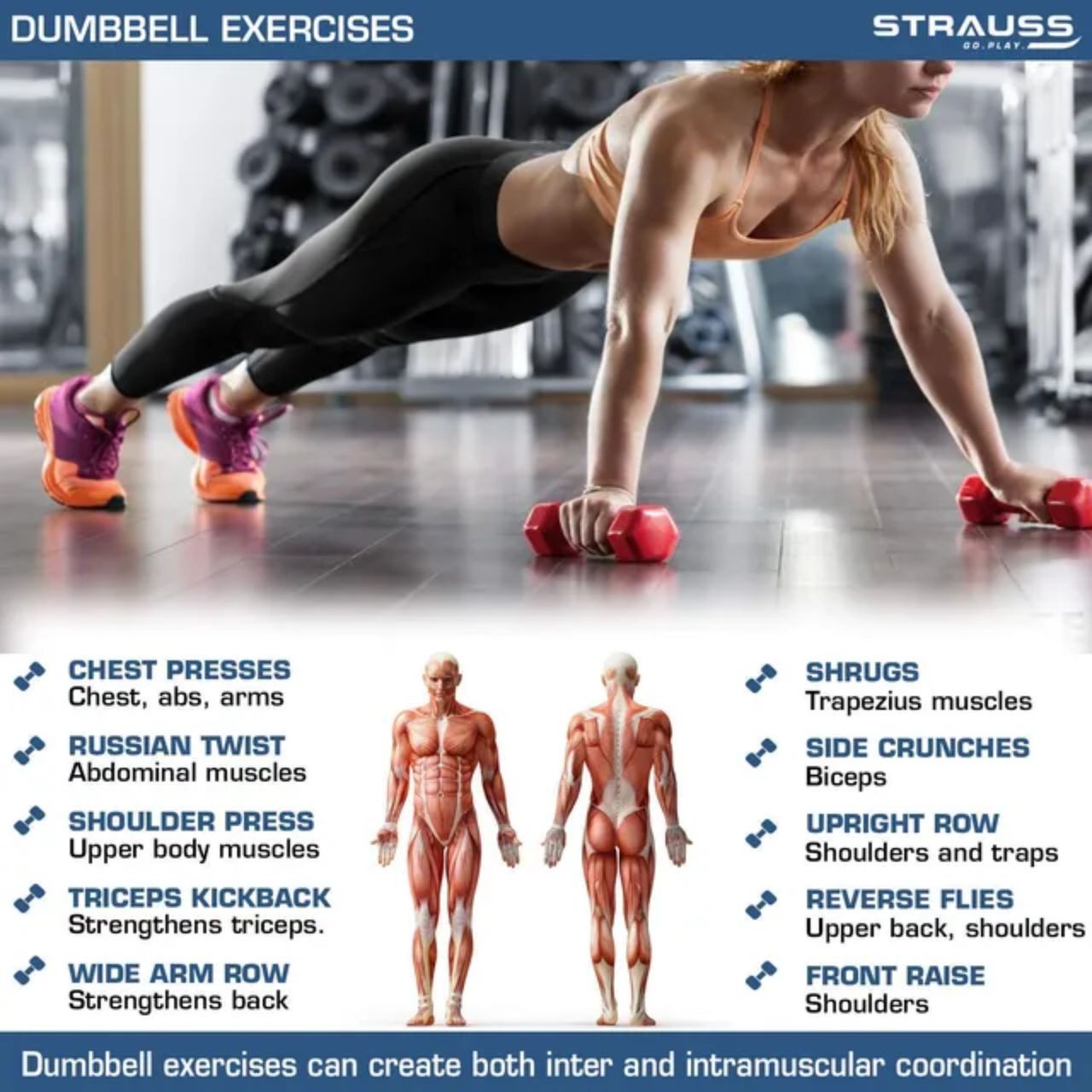 Strauss Vinyl Dumbbell, 4 KG (Pair), 2 KG Each, (Blue)
