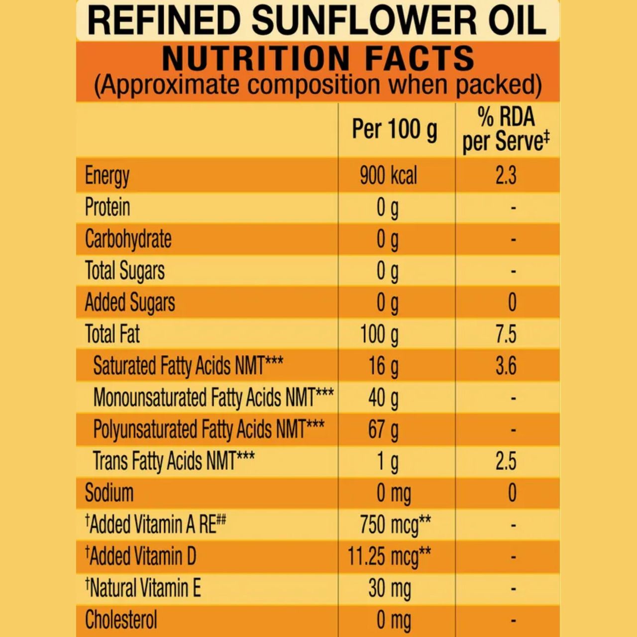 Gemini Refined Sunflower Oil - Pouch 1 l Combo