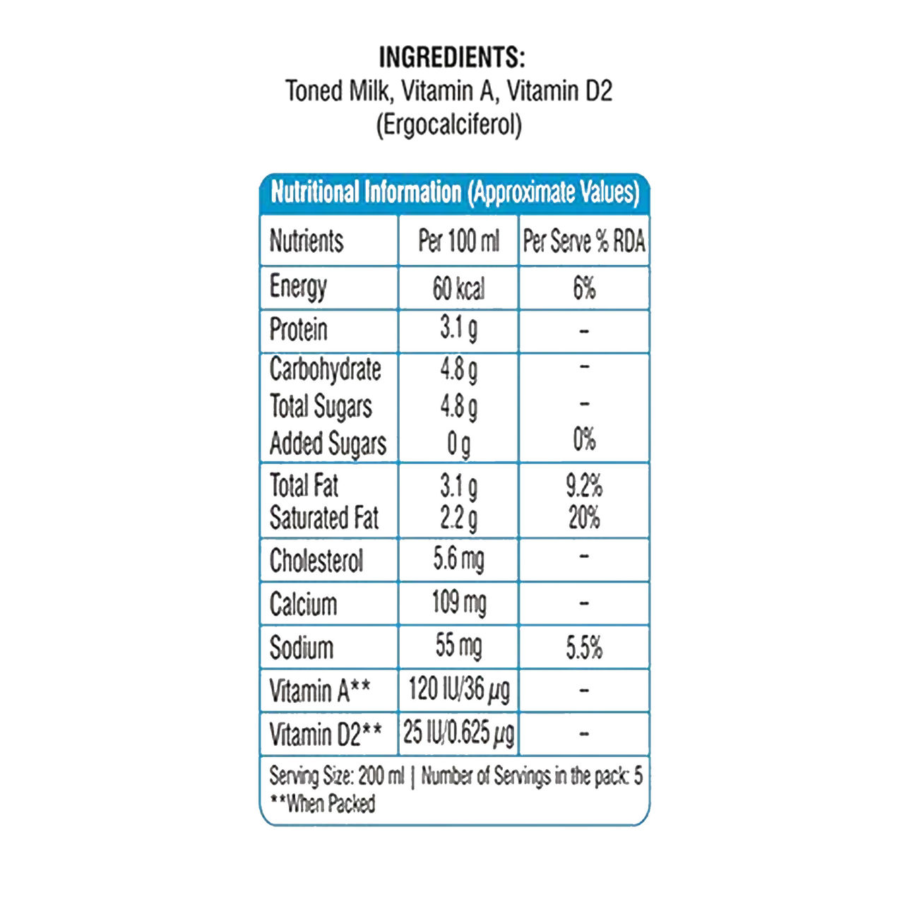 Mother Dairy Toned Milk Combo