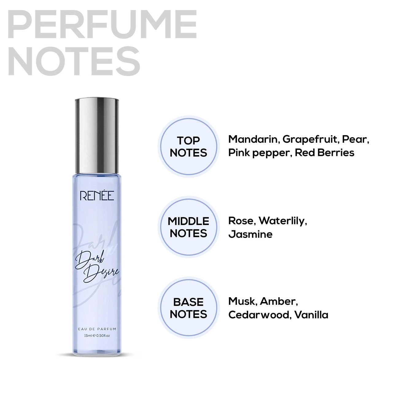Renee Eau De Parfum Combo Of 4, 15Ml Each