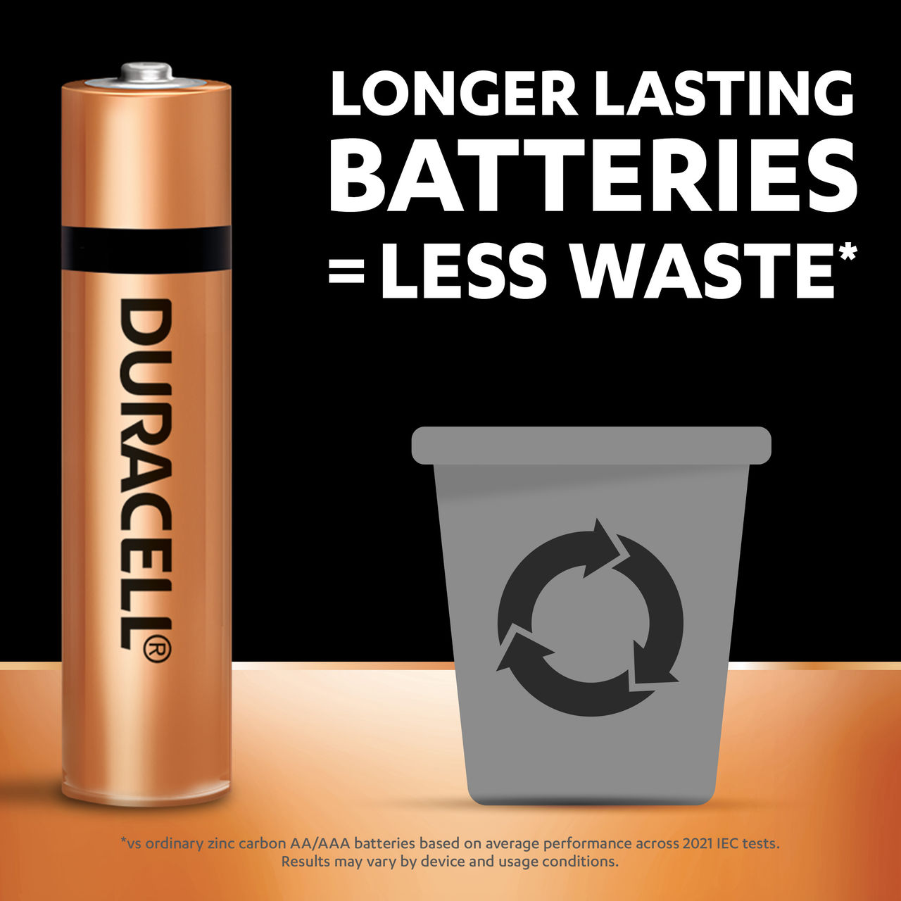 Duracell Alkaline AAA Battery (Pack of 4)