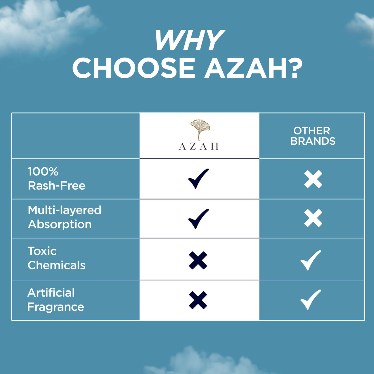 Azah Rash-Free Sanitary Pads (12 R + 6 Xl)