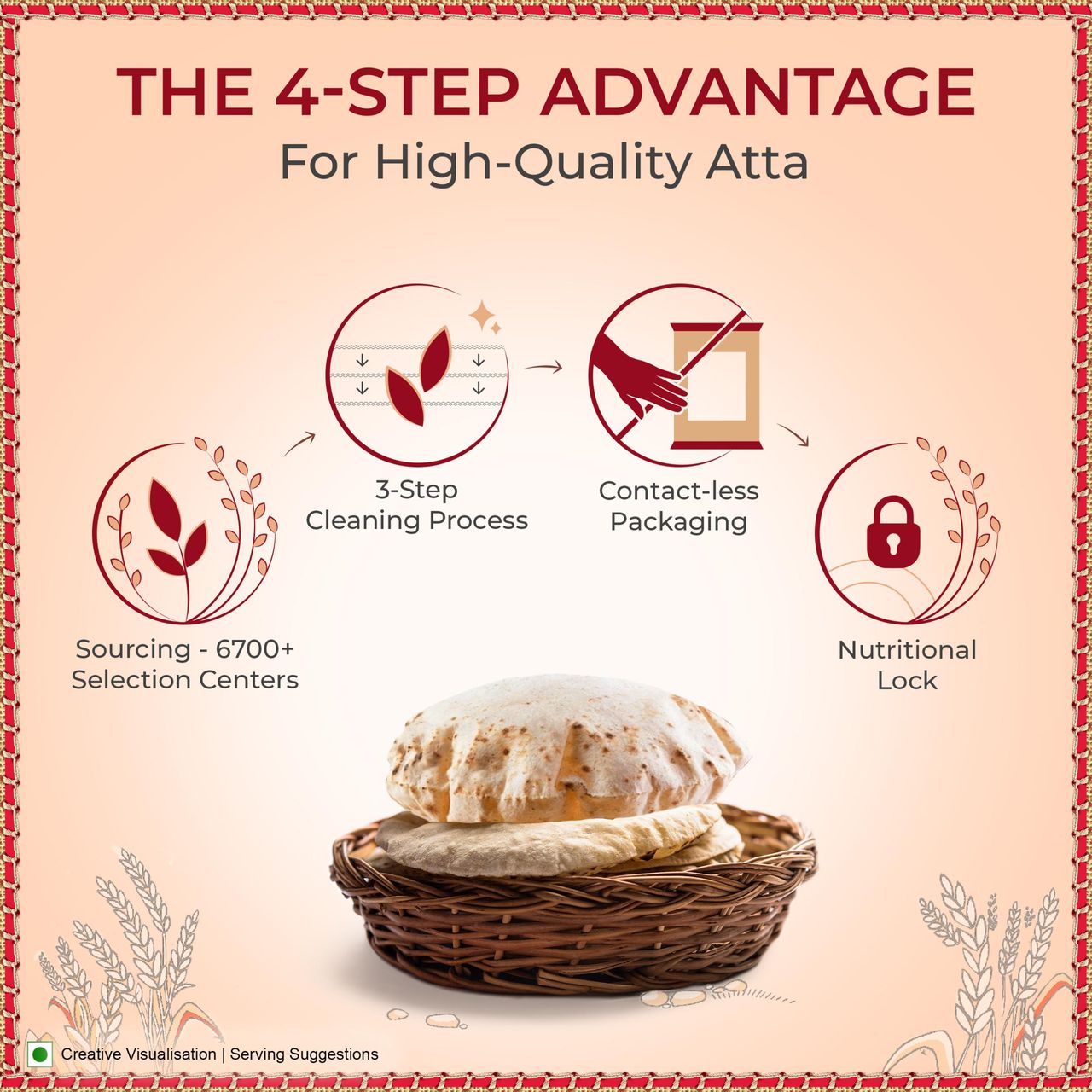 Aashirvaad Atta - Superior MP Whole Wheat, No Maida | Pouch