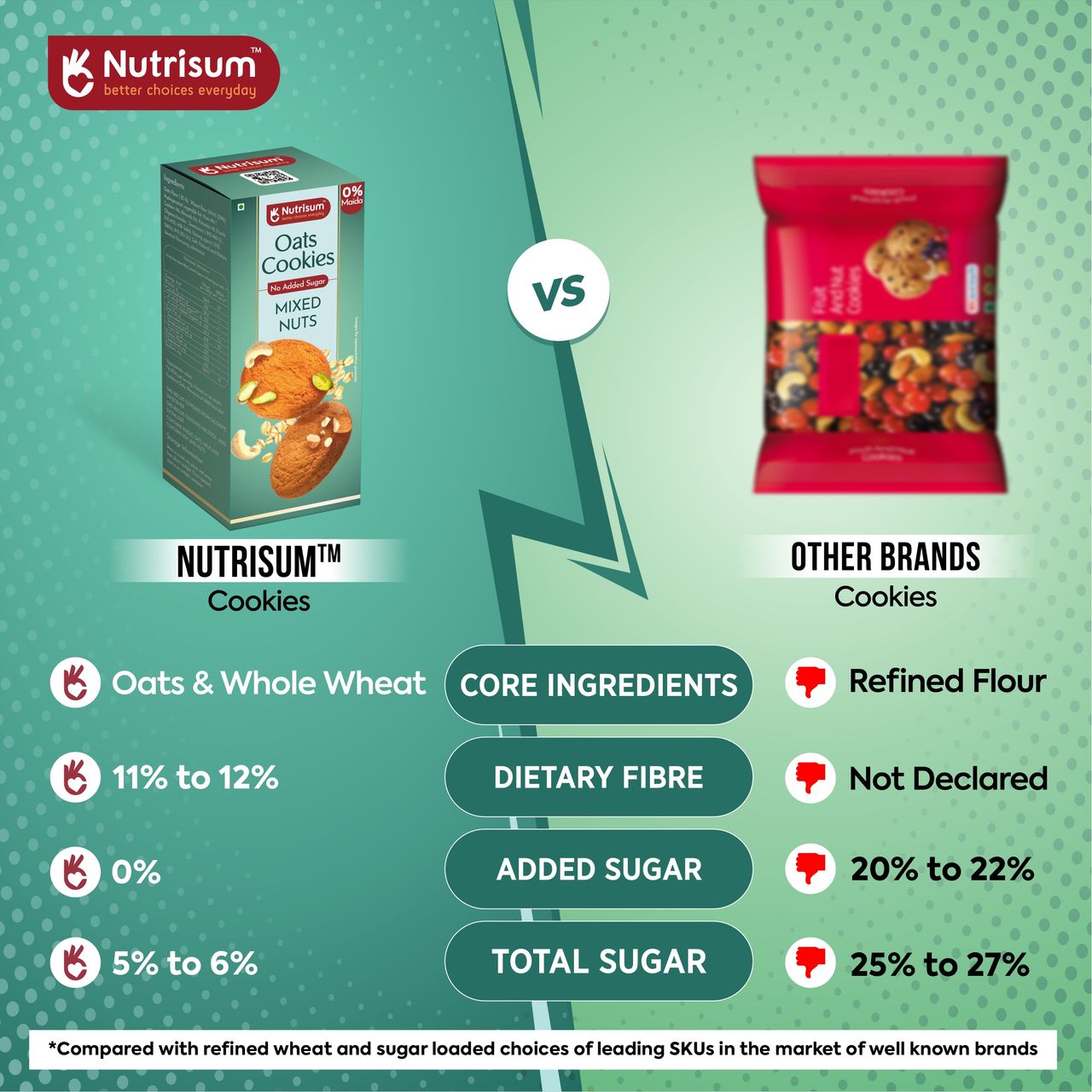 Nutrisum Oats Cookies - No Added Sugar - Mixed Nuts