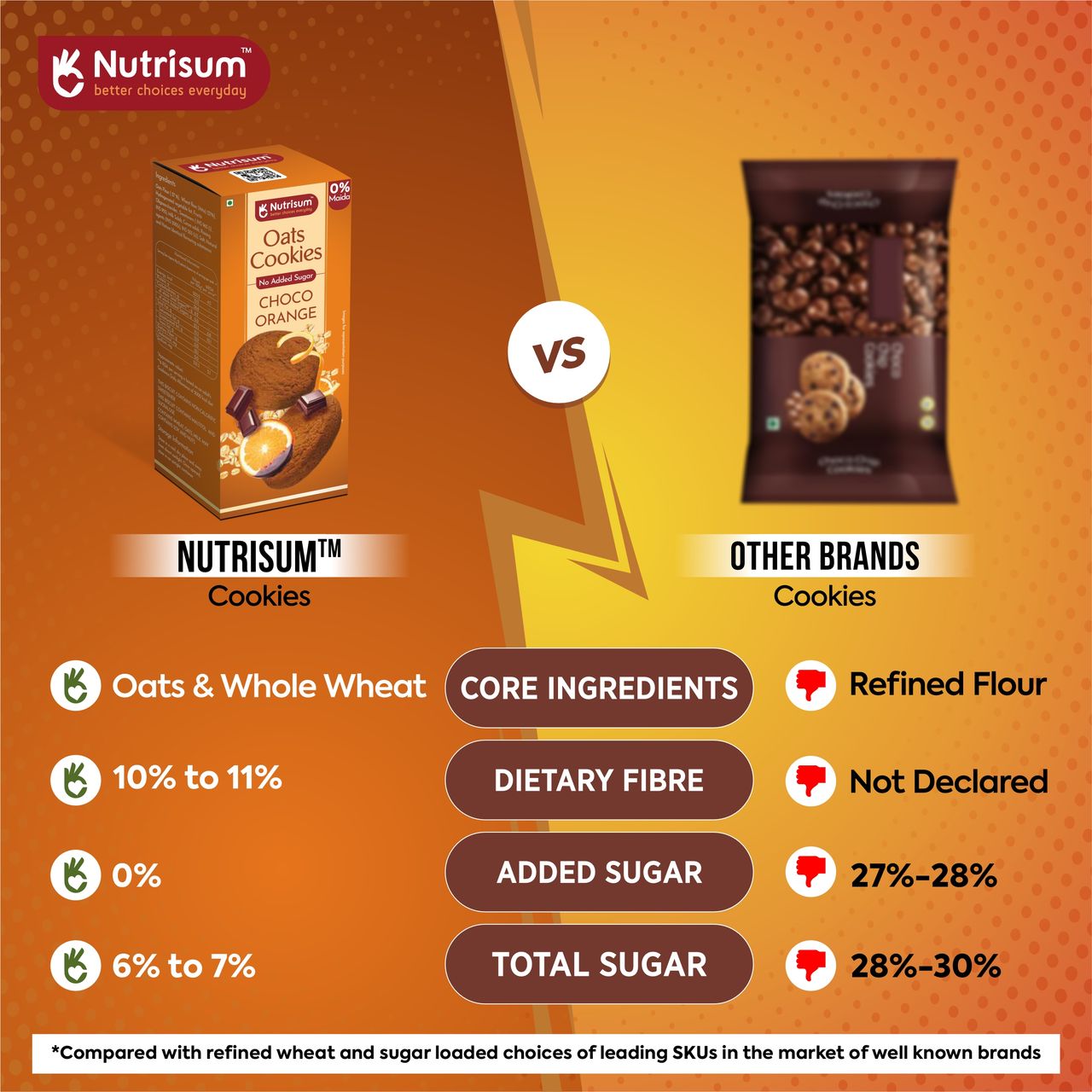 Nutrisum Oats Cookies - No Added Sugar - Chocolate Orange 70 g Combo