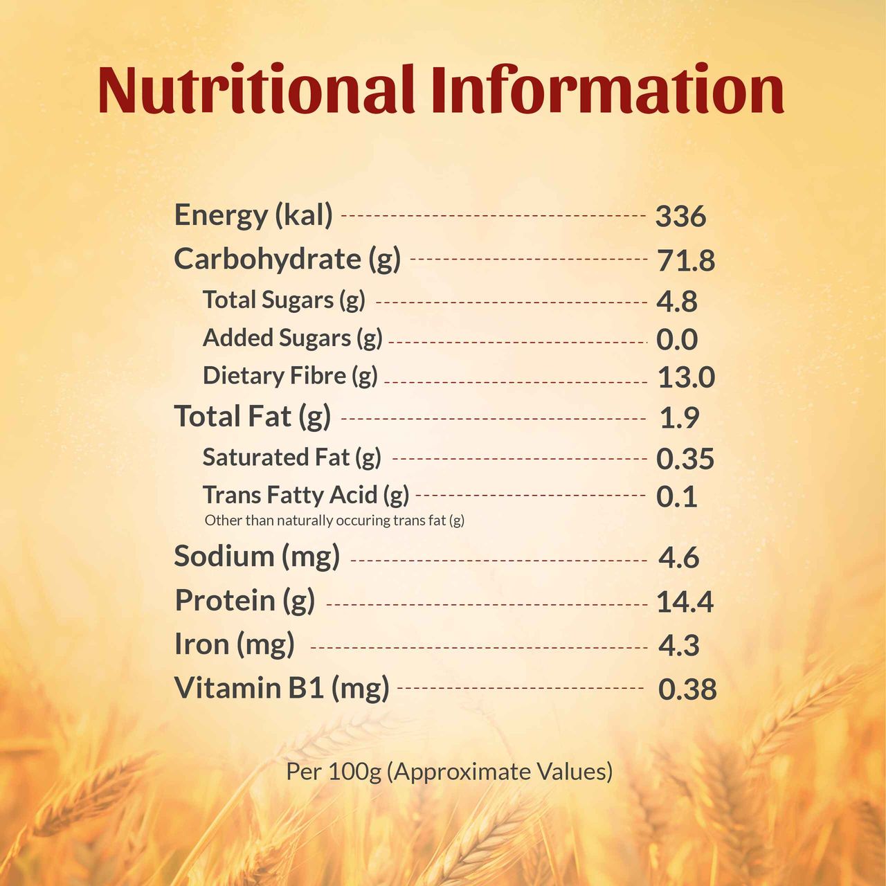 Aashirvaad Multigrain Atta | 3 Rotis Fulfils 35% Daily Fibre