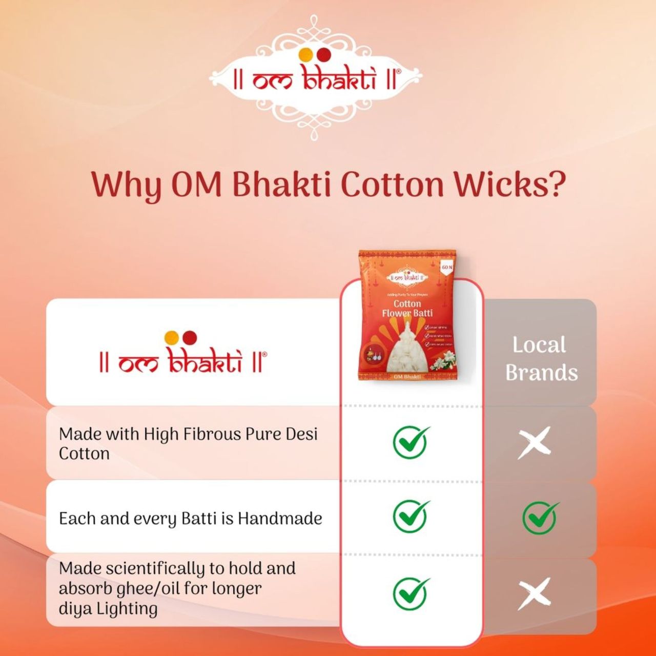 Om Bhakti Cotton Flower Batti 60 pc Combo