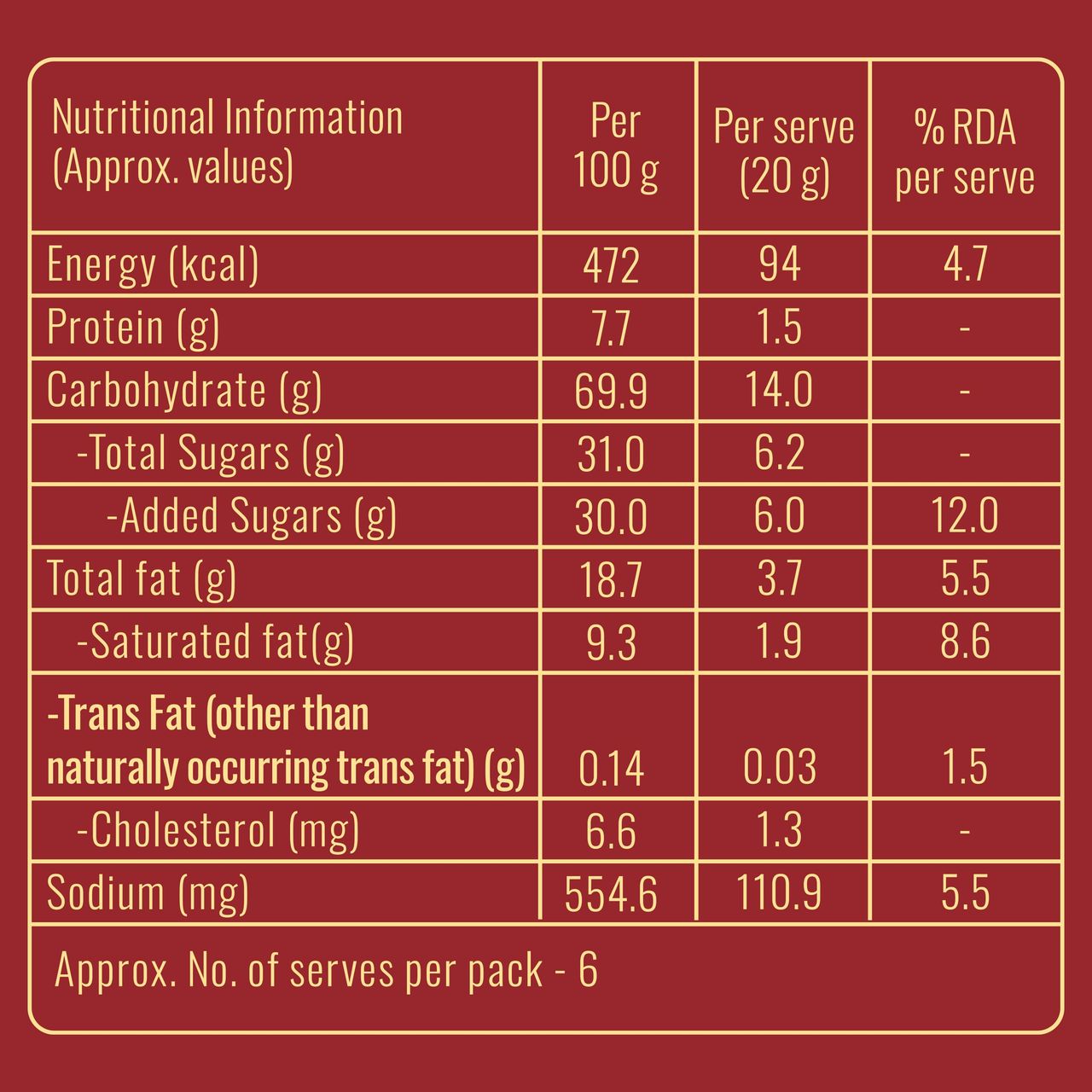 Sunfeast Baked Creations Oats & Hazelnut 120 g Combo