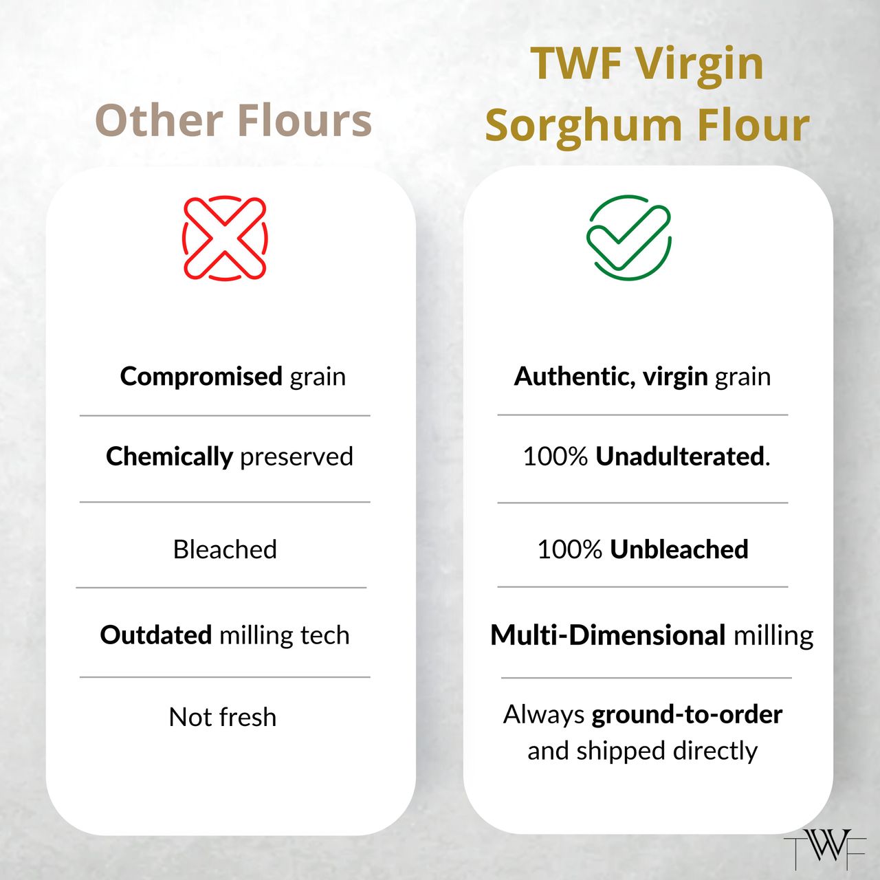 TWF Virgin Sorghum (Jowar) Flour