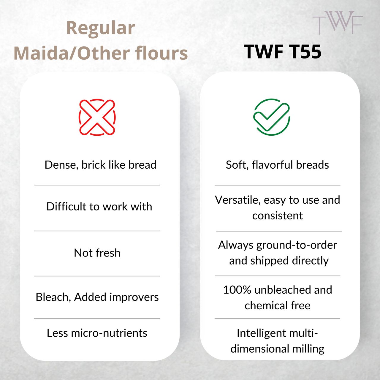TWF T55 Bread Flour (Maida)