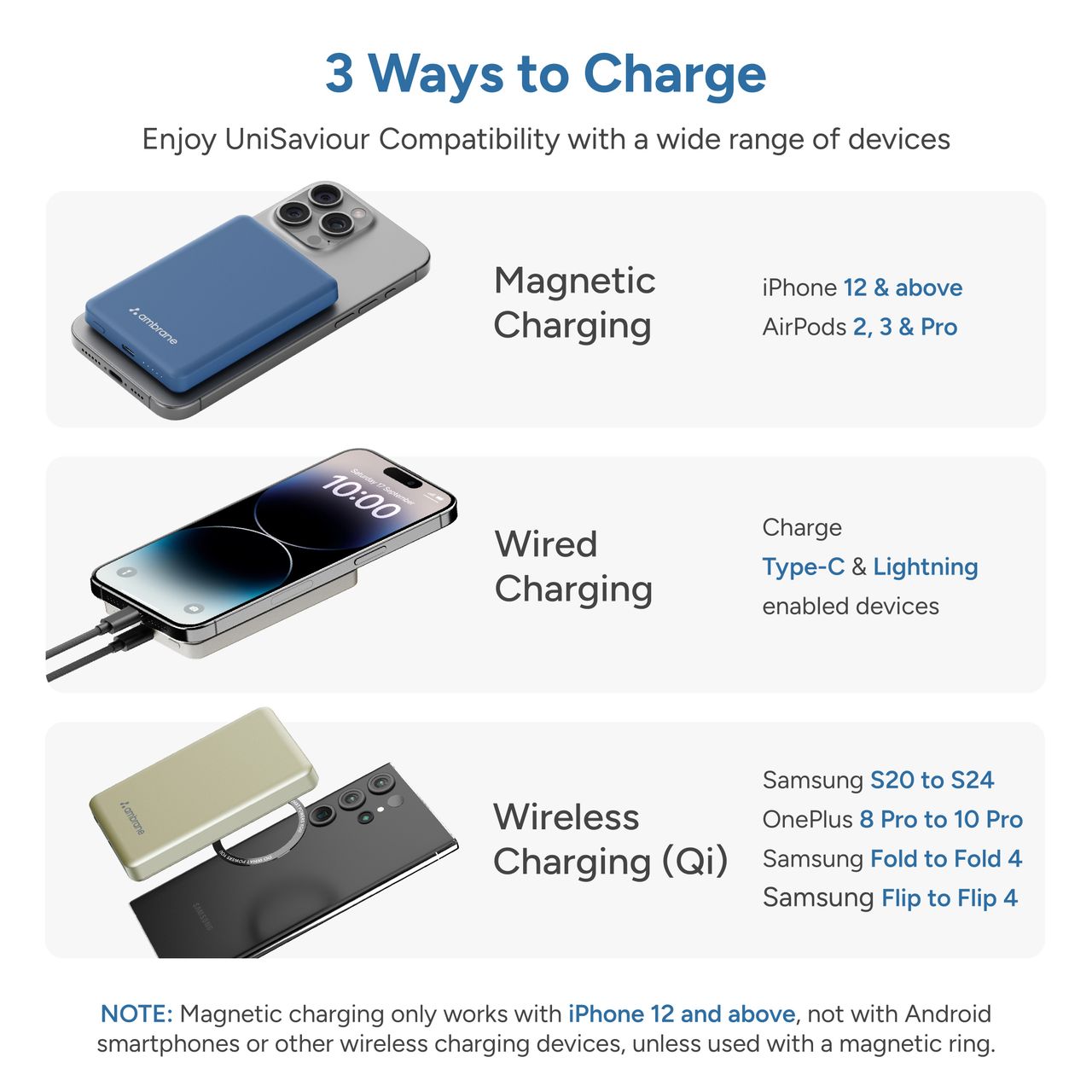 Ambrane Aerosync PB 5A Powerbank | Titanium