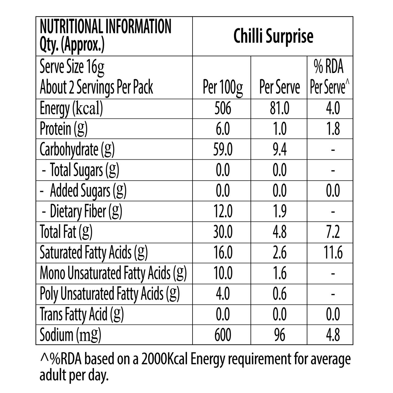 ACT II Instant Popcorn - Chilli surprise, Hot & Fresh in 3 mins