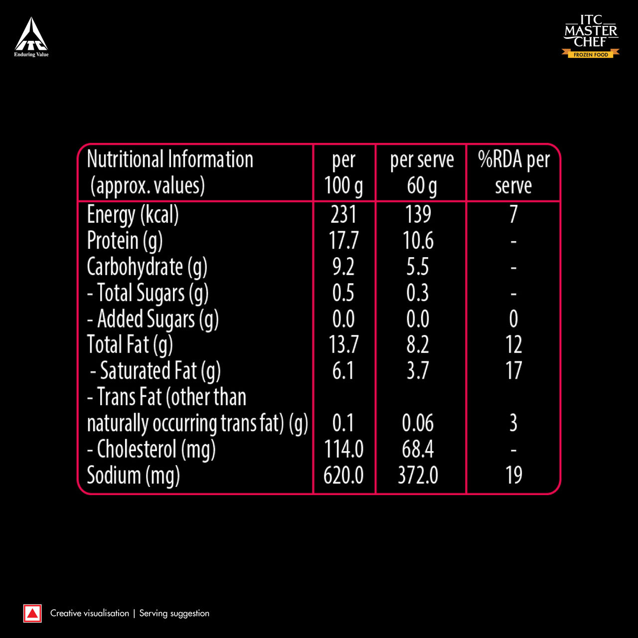 ITC Master Chef Crispy Spicy Chicken 500 g Combo