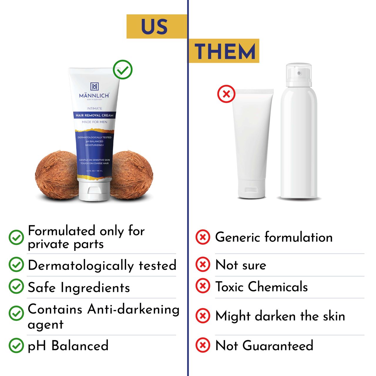 Mannlich Intimate/Private Hair Removal Cream For Men Suitable For All Skin Types