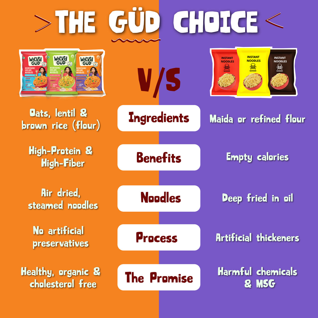 Wickedgud Instant Noodles - Schezwan 69 g Combo