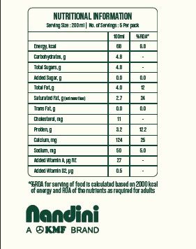 Nandini Cow Fresh Milk