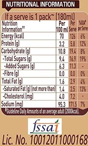 Nescafe Ready To Drink Coffee Flavoured Milk, Iced Latte, Tetra Pack 180 ml Combo