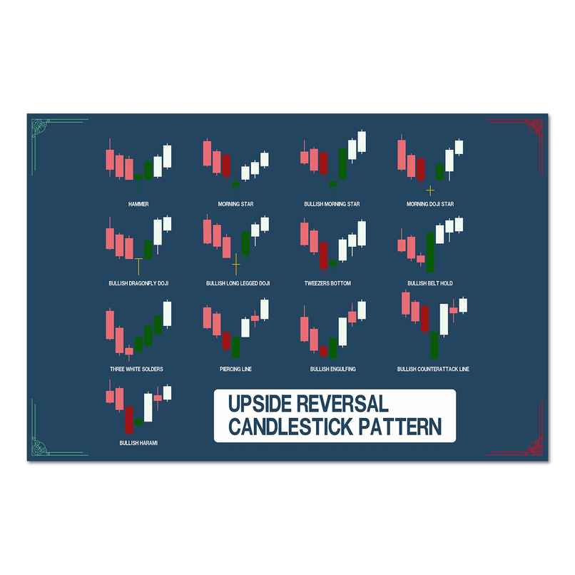 Paper Plane Design Stock Market Trading Chart Wall Poster | Size 12 x 18 Inch | D53