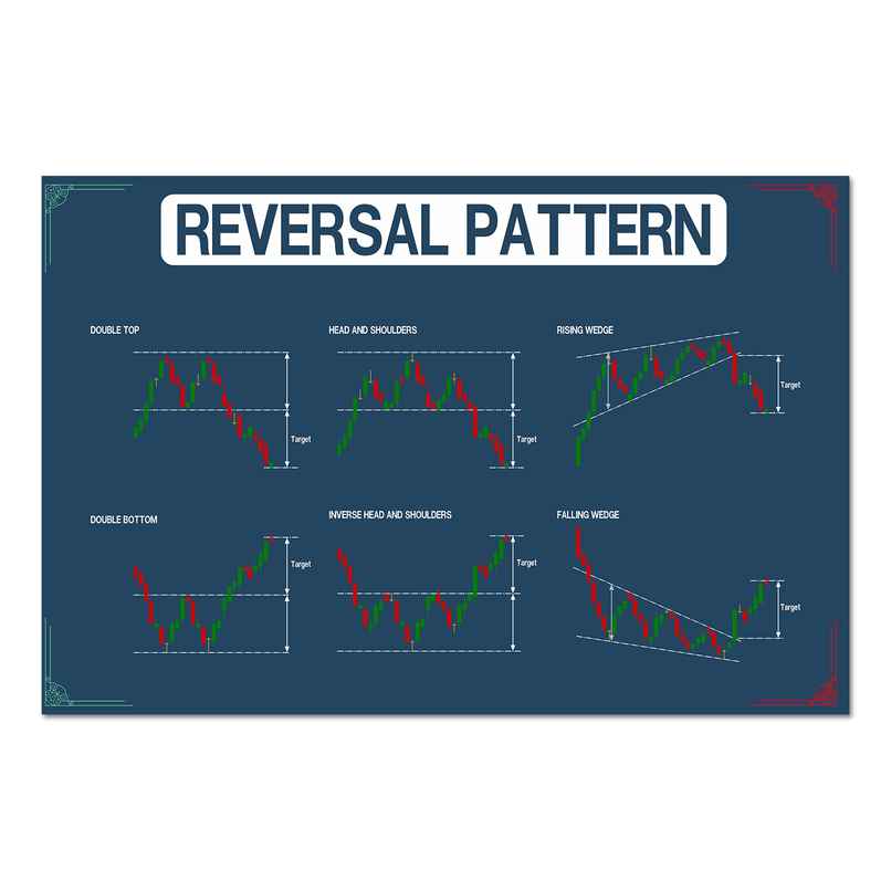 Paper Plane Design Stock Market Trading Chart Wall Poster | Size 12 x 18 Inch | D50