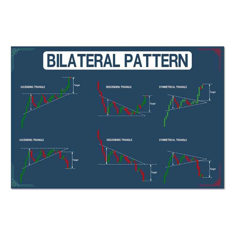 Paper Plane Design Stock Market Trading Chart Wall Poster | Size 12 x 18 Inch | D49