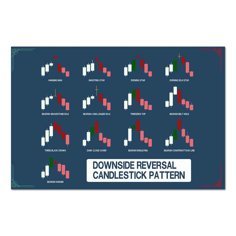 Paper Plane Design Stock Market Trading Chart Wall Poster | Size 12 x 18 Inch | D52