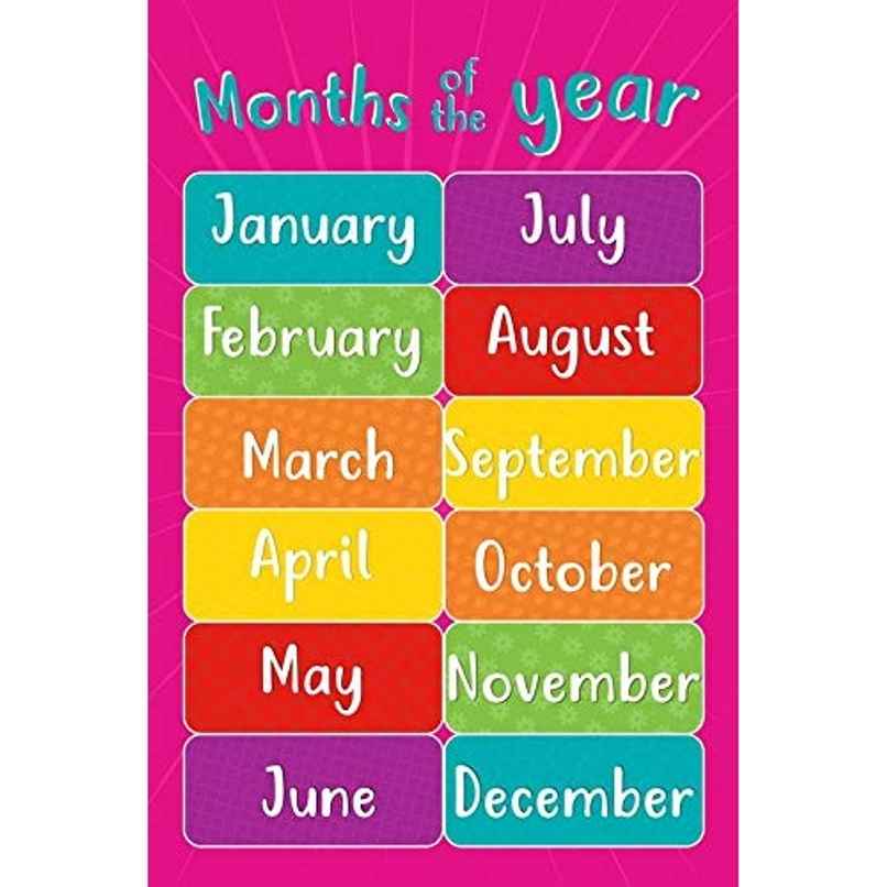 Paper Plane Design Kids Early Learning Educational Poster | Size 12 x 18 Inch | D11