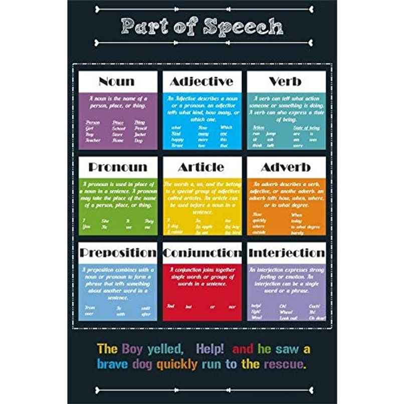 Paper Plane Design Kids Early Learning Educational Poster | Size 12 x 18 Inch | D12