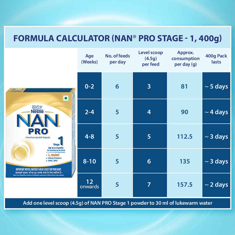 Nestle NAN PRO Stage 1 Infant Formula Pouch | 0 - 6 M