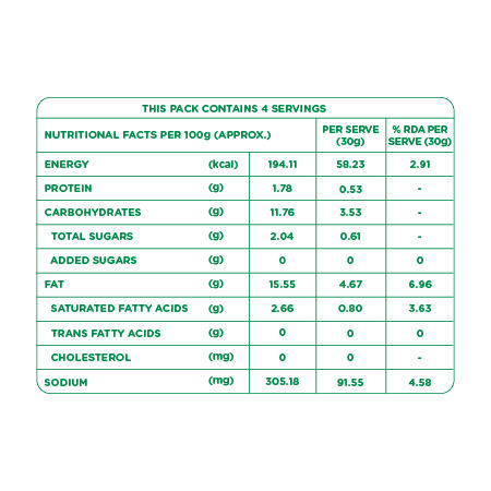 iD Coconut Chutney 120 g Combo