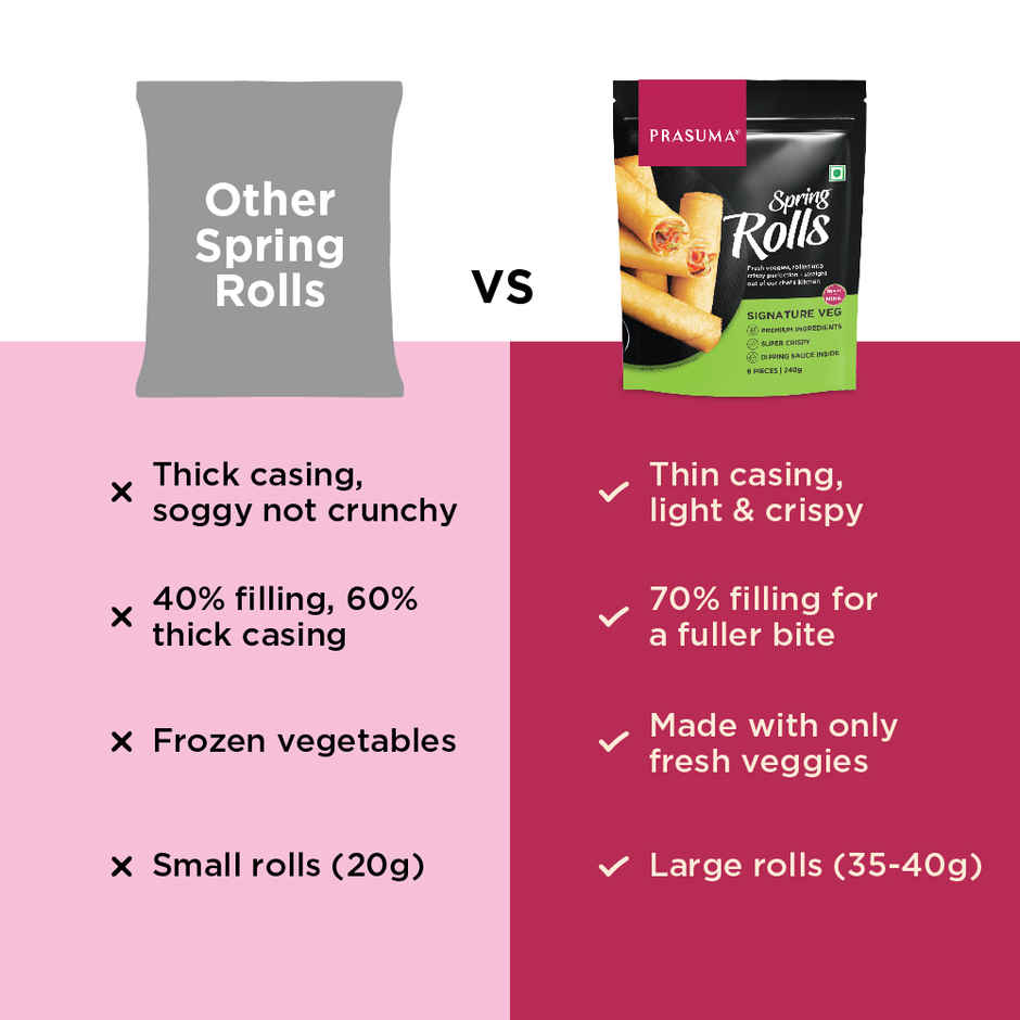 Prasuma Spring Rolls Veg Frozen(6pc) & Prasuma Bao Buns Bbq Chicken(300gms) Combo