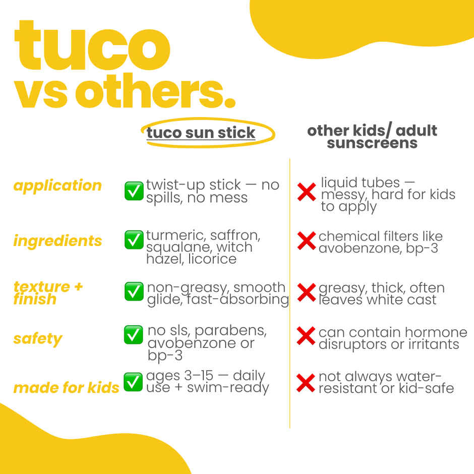 Tuco Kids Sunstick SPF 50+ Broad spectrum Protection