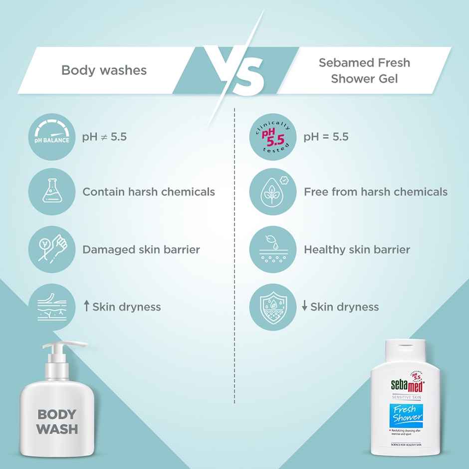 Sebamed Fresh Shower