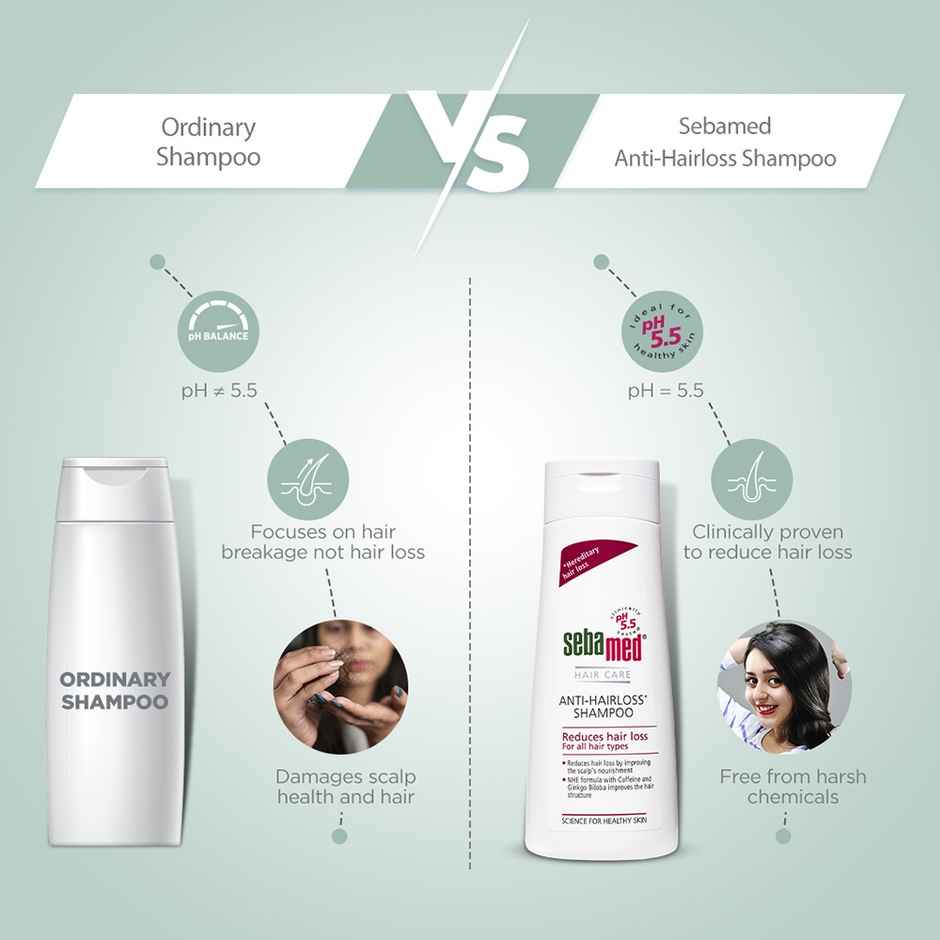 Sebamed Anti- Hairloss Shampoo | pH 5.5 | Reduces Hairloss
