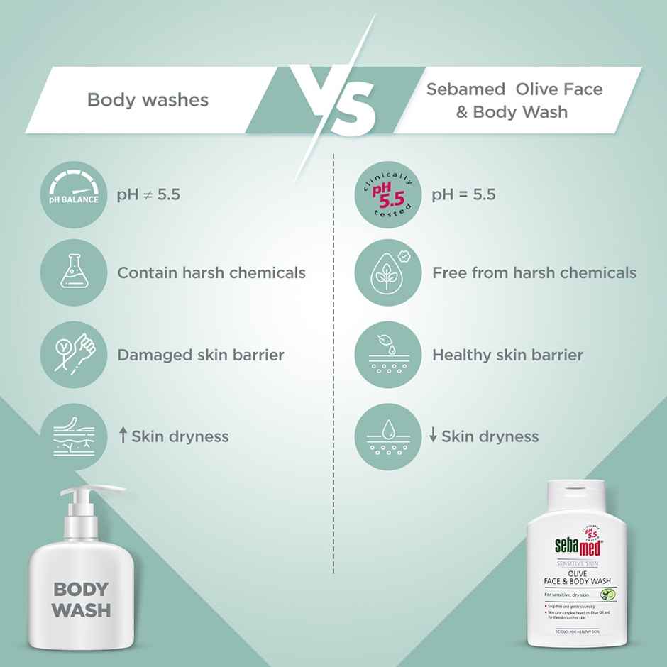 Sebamed Olive Face & Body Wash | pH 5.5 | Mild for sensitive, dry skin