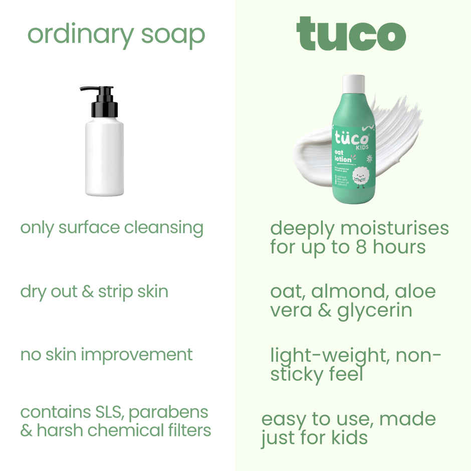 Tuco Kids Natural Oat Lotion
