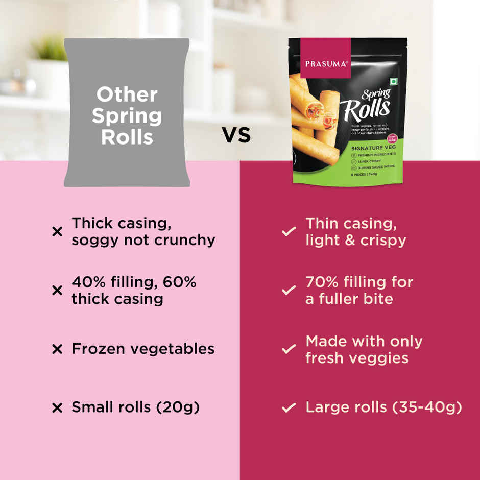 Prasuma Spring Rolls Veg Frozen(6pc) & Prasuma Bao Buns Bbq Chicken(300gms) Combo