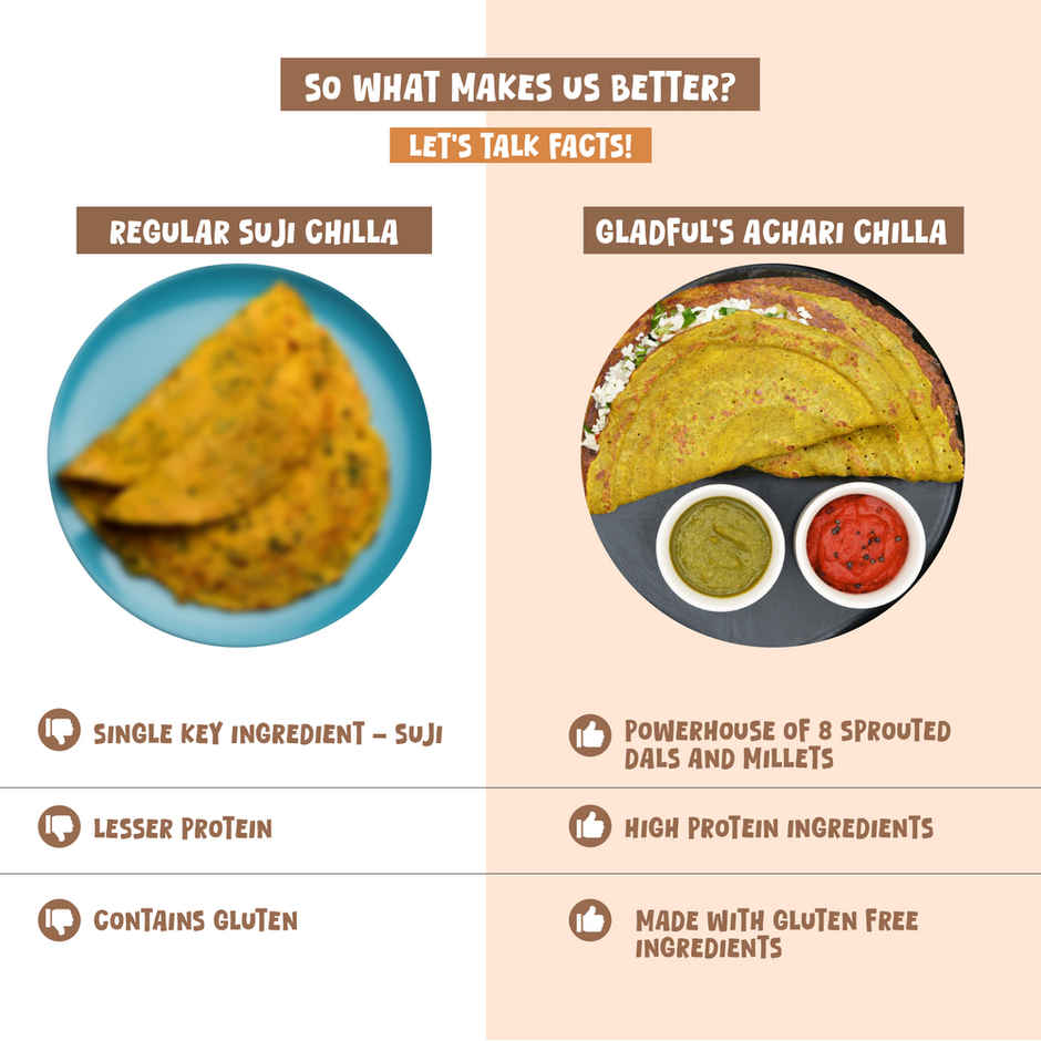 Gladful Beetroot Protein Sprouted Lentils and Millets Instant Chilla Mix(200.0 gms), Gladful Spinach Protein Sprouted Lentils and Millets Instant Chilla Mix(200.0 gms) & Gladful Achari Instant Chilla(200.0 gms) Combo