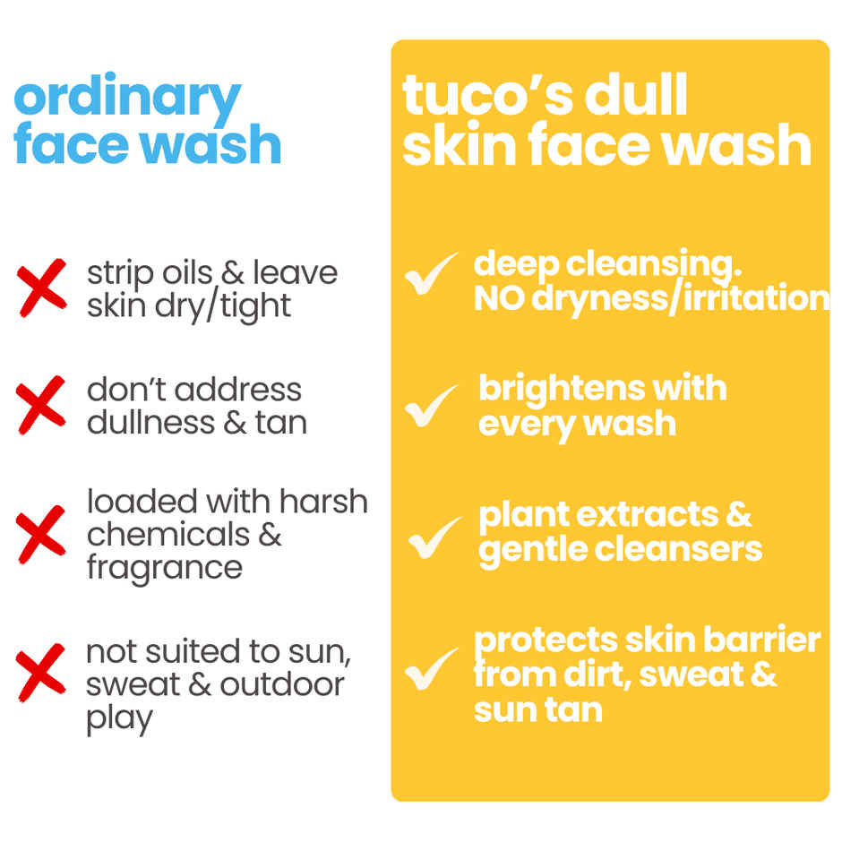 Tuco Kids Bye, Dull Skin Facewash
