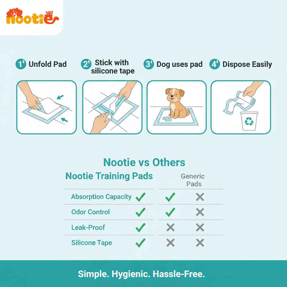 Nootie Super Absorbent Leak-Proof Puppy & Dog Training Pads | 60x90 cm