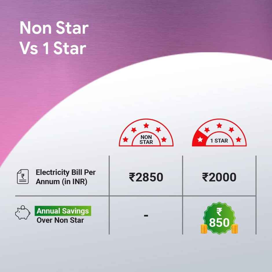 Crompton Surebreeze Hillbriz Ceiling Fan, 1200mm, 3 Blades, BEE Star Rated, Energy Efficient Fan - Brown