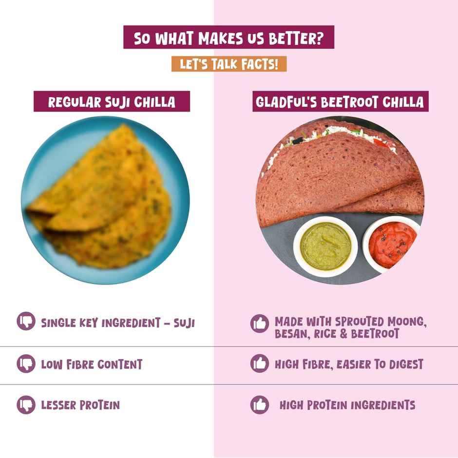 Gladful Beetroot Protein Sprouted Lentils and Millets Instant Chilla Mix(200.0 gms), Gladful Spinach Protein Sprouted Lentils and Millets Instant Chilla Mix(200.0 gms) & Gladful Achari Instant Chilla(200.0 gms) Combo
