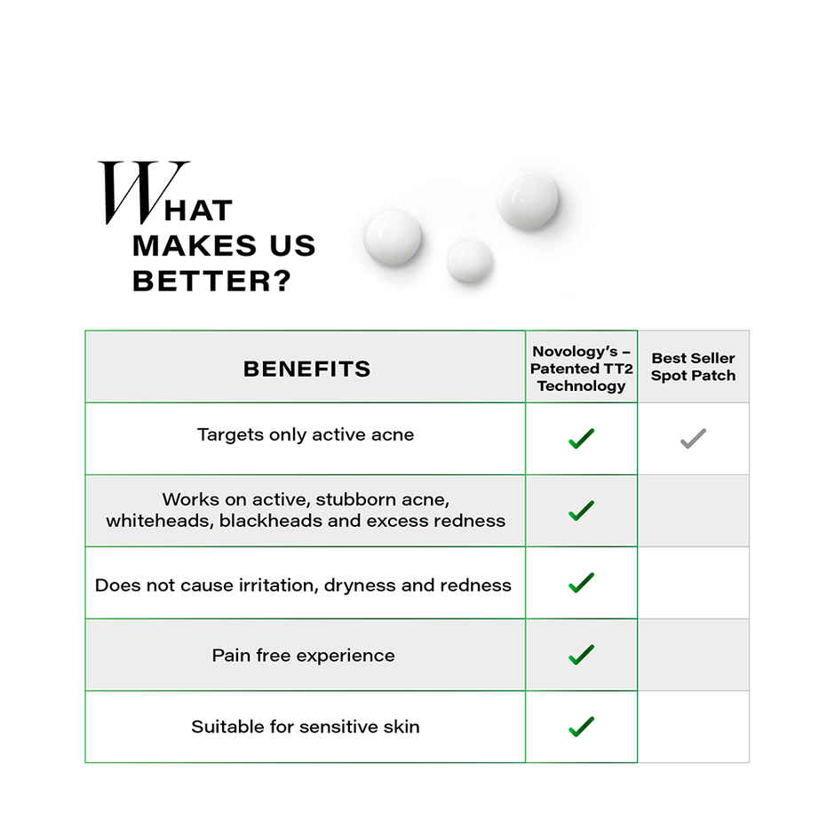 Novology Acne Spot Corrector | Fights Active Acne | Whiteheads | Pimples | For Acne Prone Skin