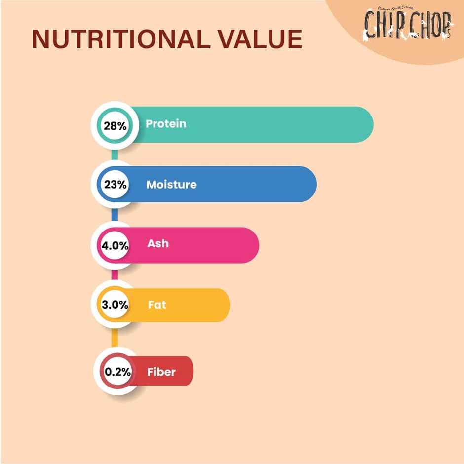 Chip Chops Chicken & Codfish Sandwich Dog Treat