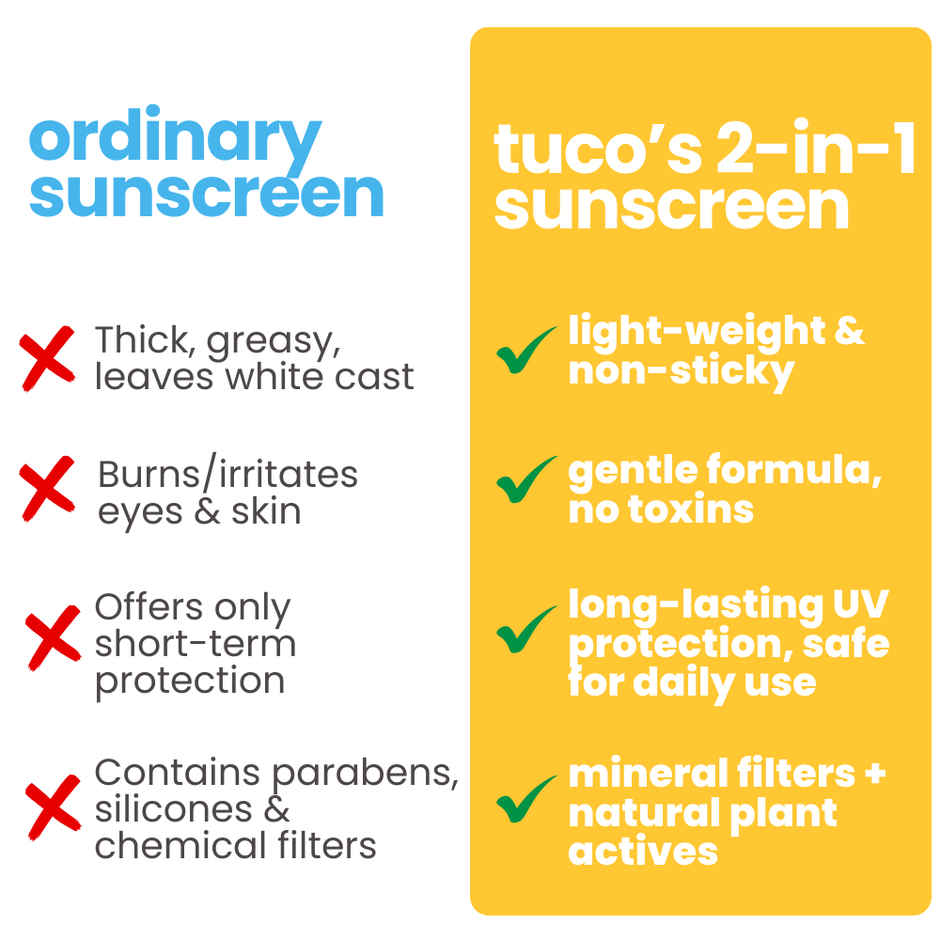 Tuco Kids Sunsreen SPF50 Broad Spectrum Protection