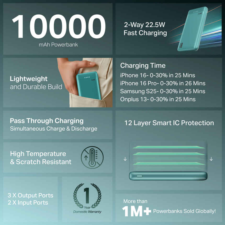 boAt Energyshroom PB300 Activ Wired Powerbank with 22.5W Fast Charging, 10,000mAh, 12-Layer Smart IC Protection, 3 output ports - Cerulean Blue