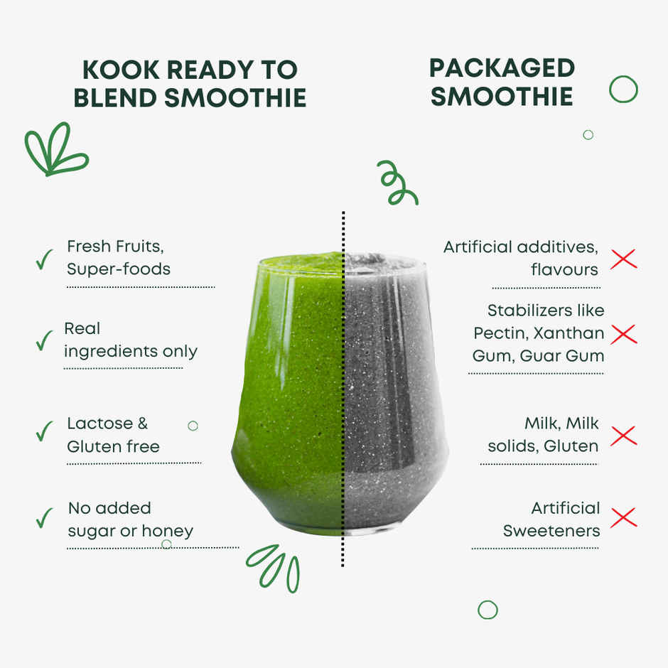 Pluckk Healthy & Lactose free Green Smoothie | Serves 1