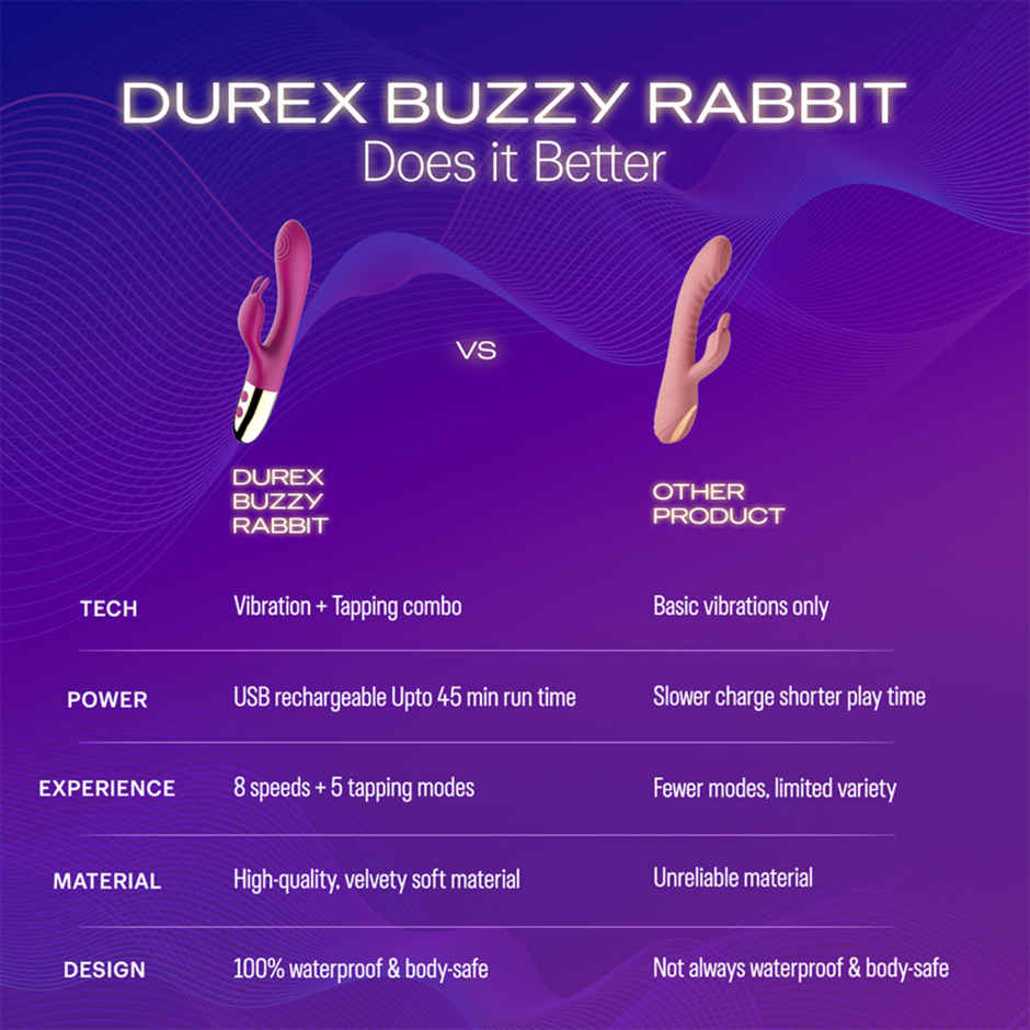 Durex Play Buzzy Rabbit