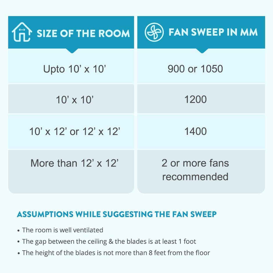 Bajaj Maxima Ceiling Fan, 600mm ,High Speed,Double Ball Bearing,Quick-start High Torque Motor,Brown